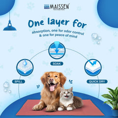 Maissen Pet Dry Sheet Small- Coral | Size-70Cm X 50Cm | for All Pets | Waterproof Reusable Pee Pads for Dogs | Cat Mat | Washable Pet Dry Sheet | Training Pads for Dogs | Odor Remover| Quick Dry